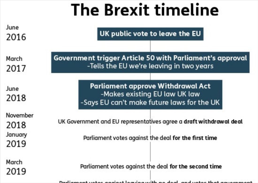 source : https://fullfact.org/europe/irish-backstop/